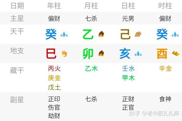 八字与熬夜 八字与熬夜