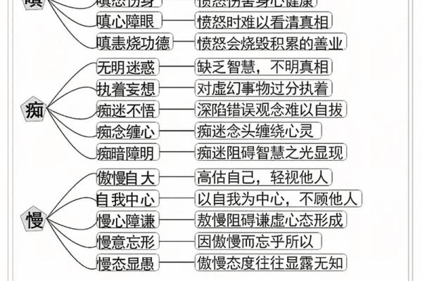 心狠毒的八字 心狠毒影响性格吗 心狠毒的八字 心狠毒影响性格吗