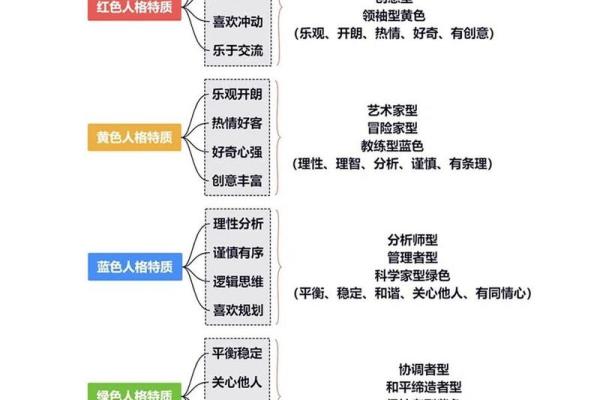 心理学四种性格类型及特点  胆汁质四种性格测试