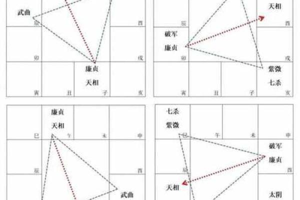 紫微斗数廉贞化气 紫微斗数廉贞化禄? 紫微斗数廉贞化气 紫微斗数廉贞化禄?