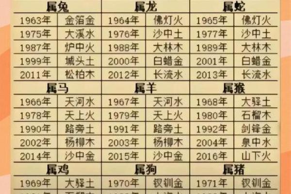 八字命盘副星指的是什么