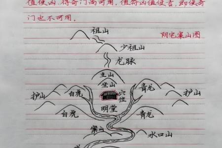 怎么选择最好祖坟风水宝地