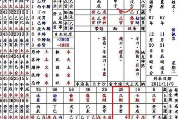 女命八字带桃花代表的意思有哪些呢 女命八字带桃花代表的意思有哪些呢