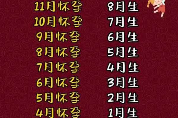 如何看子女缘什么时候来,八字看子女出生时机