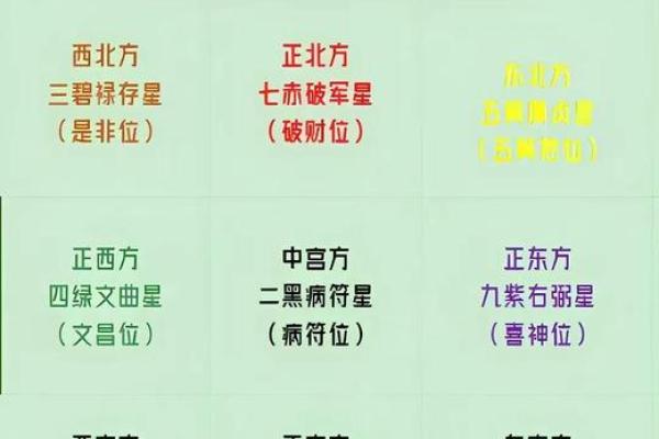 哪些八字日柱的人大贵？九紫离火运中，谁的地位会提高？