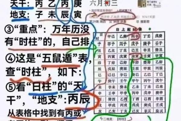 八字入门基础，生辰八字怎么看？