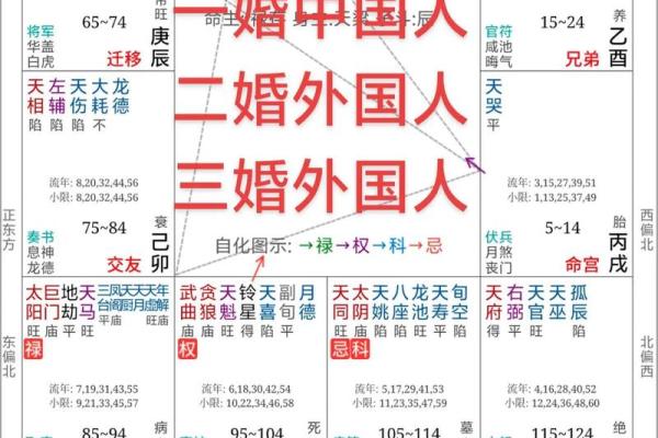 命理学：八字看流年发生的事
