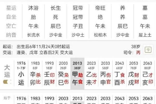 李鸿章八字解析