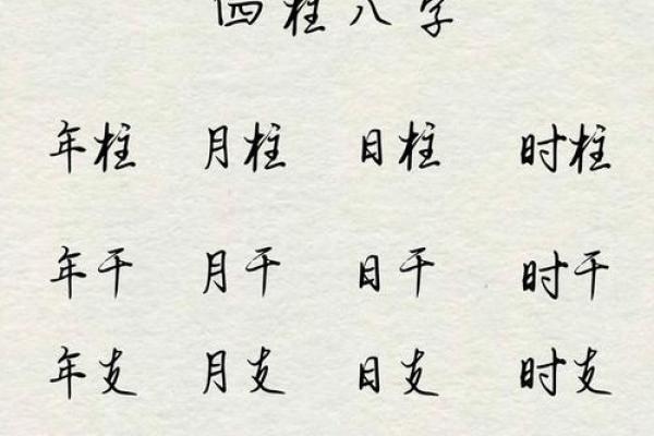 四柱八字高级教材