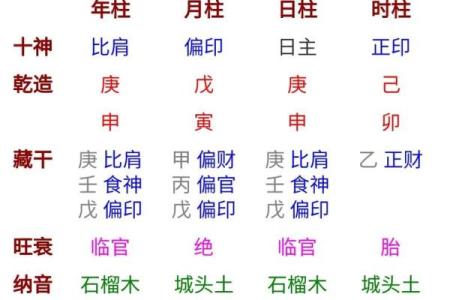 学习四柱八字有什么用处？