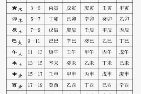 姓名数理和八字命盘