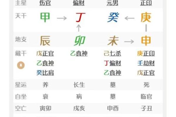 四柱八字没有时辰