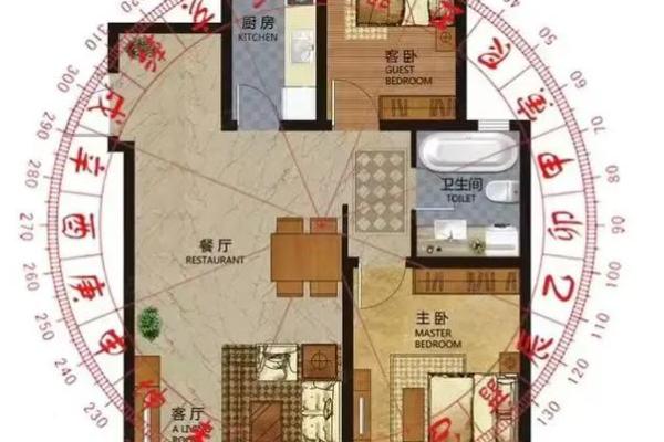 有风水地理方位的房子好吗