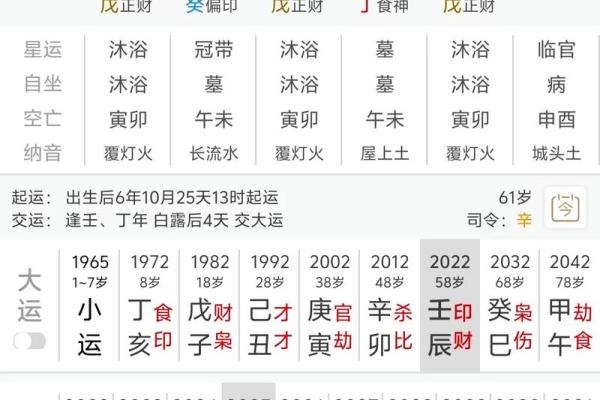 女命八字带伤官是什么意思