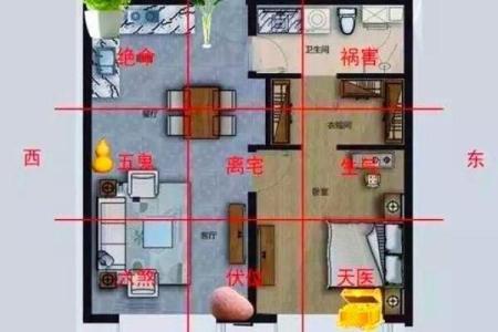 有风水地理方位的房子好吗