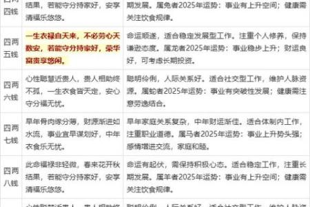 袁天罡称骨算命5两7钱