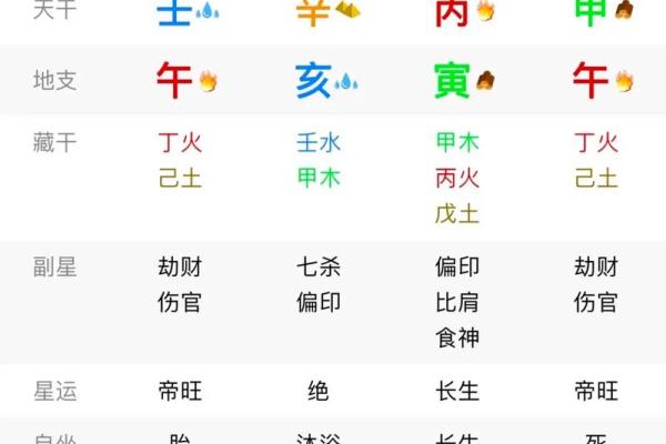 丙火的八字