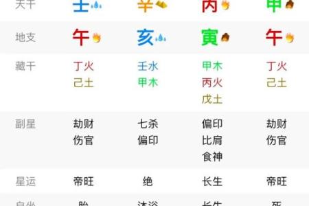 丙火的八字