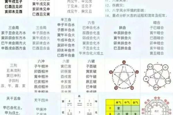 八字时柱的吉凶详解大全
