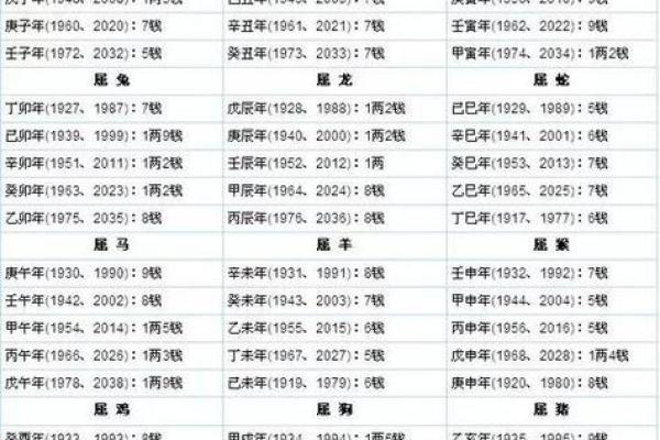 生辰八字几两最好 生辰八字几两最好