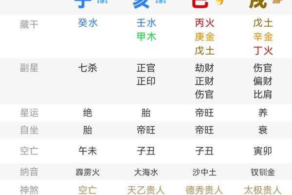 八字冲局 八字冲局