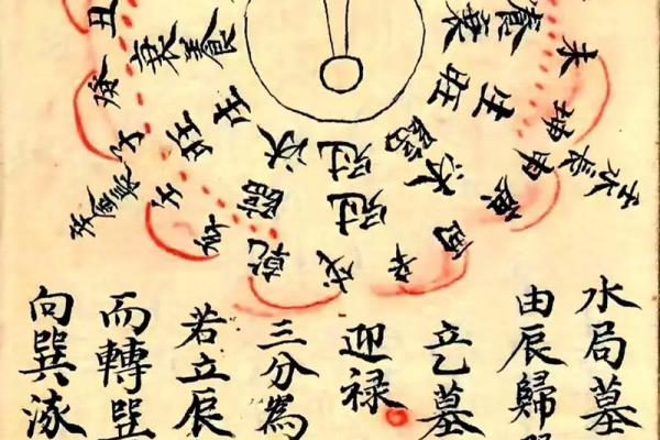 阳宅风水口诀,能助你一臂之力 阳宅风水口诀,能助你一臂之力