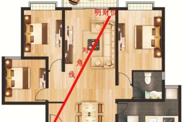 易导致家中财运下滑的风水格局