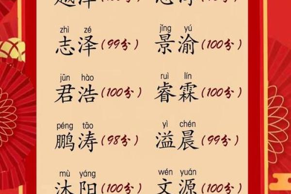 男孩五行八字属水的名字