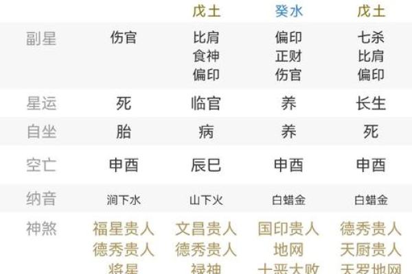 姓名八字测试打分