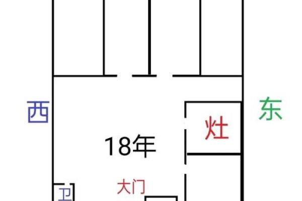 房子前后院子大小风水 房子前后院子大小风水