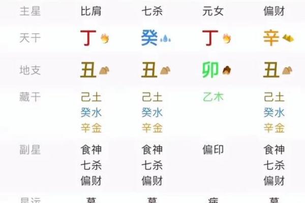 八字组合一共有多少种 八字组合一共有多少种