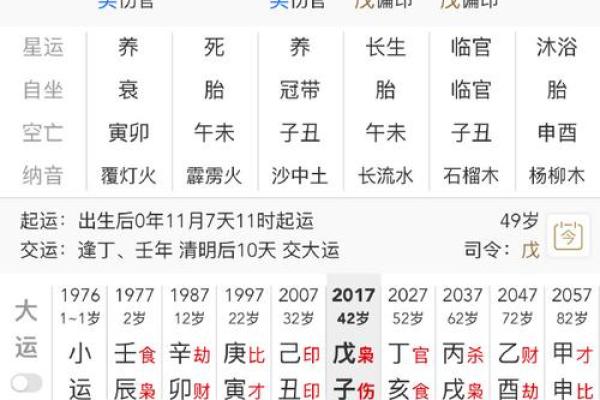 从八字查看事业变动及发展方向