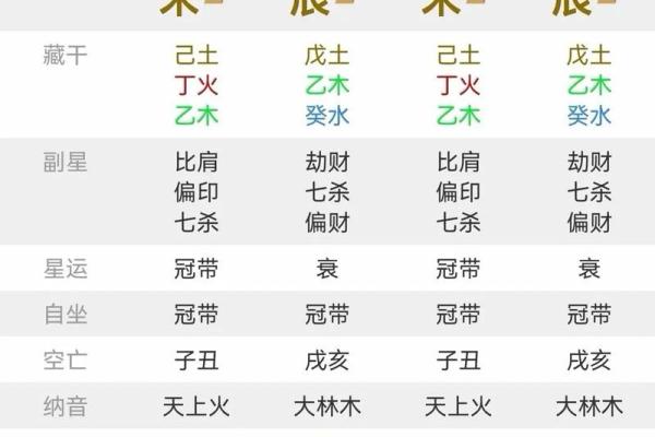 八字特殊格局有哪一些 八字特殊格局有哪一些