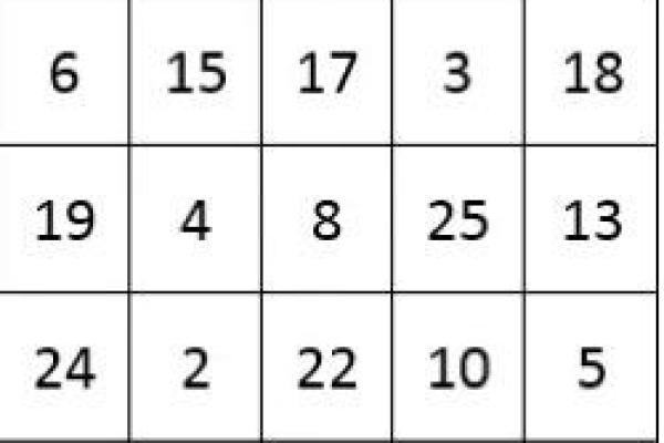 心理测试类小游戏大全 测出你的死穴在哪里 心理测试类小游戏大全 测出你的死穴在哪里