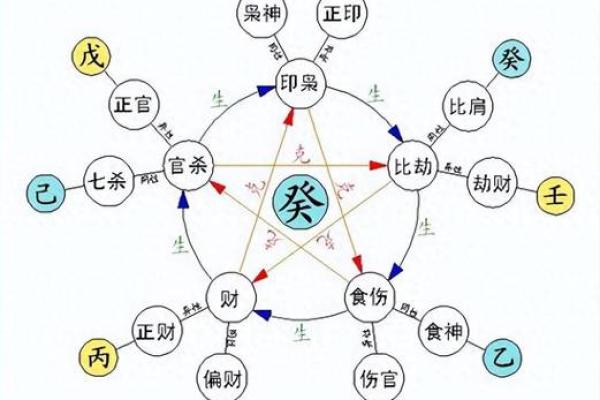 四柱八字命格有哪些