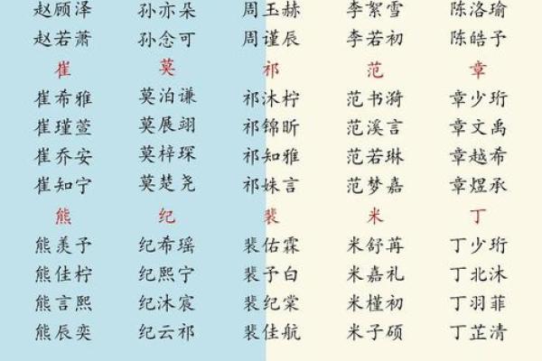 生辰八字起名喜好 生辰八字起名喜好