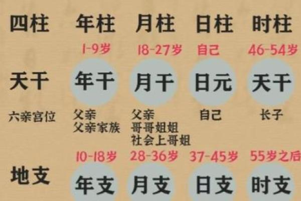 八字中最厉害的几种大贵人有哪些呢