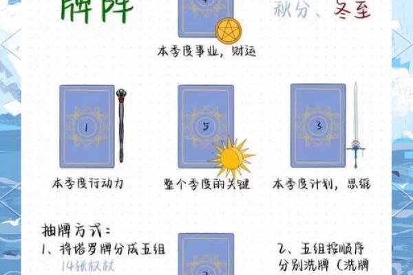 塔罗测试:你有聚财的运势吗? 塔罗测试:你有聚财的运势吗?