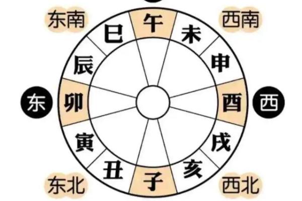 八字四库全