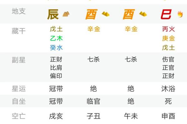 四柱纯的八字男