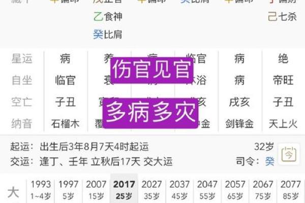 伤官对婚姻不利的解析|八字命理 伤官对婚姻不利的解析|八字命理