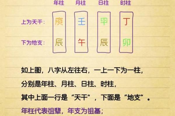 八字运程详批