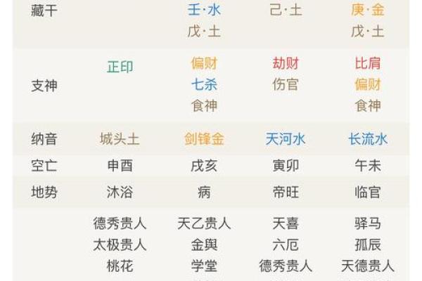 八字天同星怎么看 八字天同星怎么看