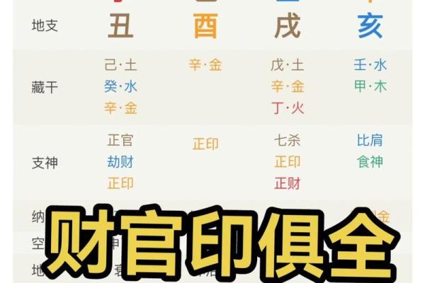 八字财运,什么是财官印三奇格?财官印全,就一定大富大贵吗? 八字财运,什么是财官印三奇格?财官印全,就一定大富大贵吗?