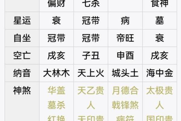 四柱八字正确起命宫的方法