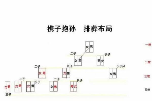 夫妻风水_骨灰撒在或者偷埋在自己喜欢的地方还是葬在公墓 夫妻风水_骨灰撒在或者偷埋在自己喜欢的地方还是葬在公墓