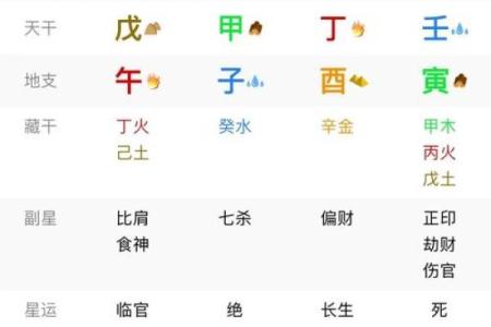 大凶八字