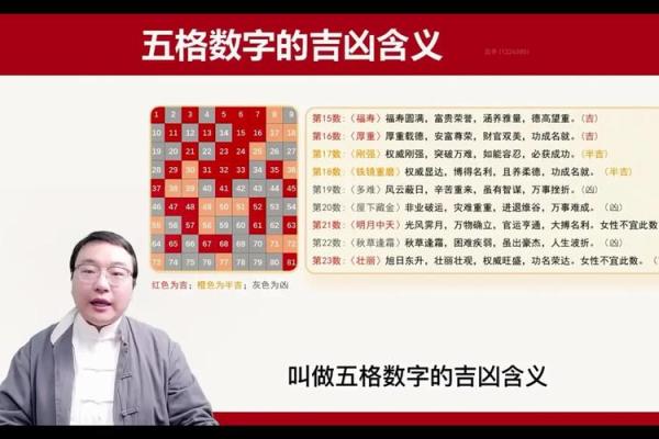 五格取名法测试吉凶结果 五格取名法测试吉凶结果