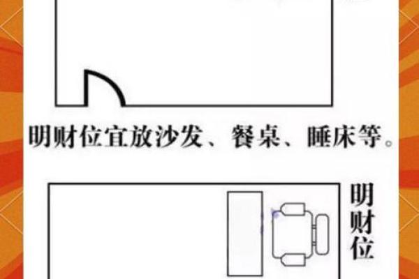 风水：家家都有财位，住宅财位该如何布置，才能更好的旺财？_1