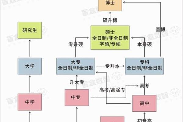 怎样从2个八字看学历？